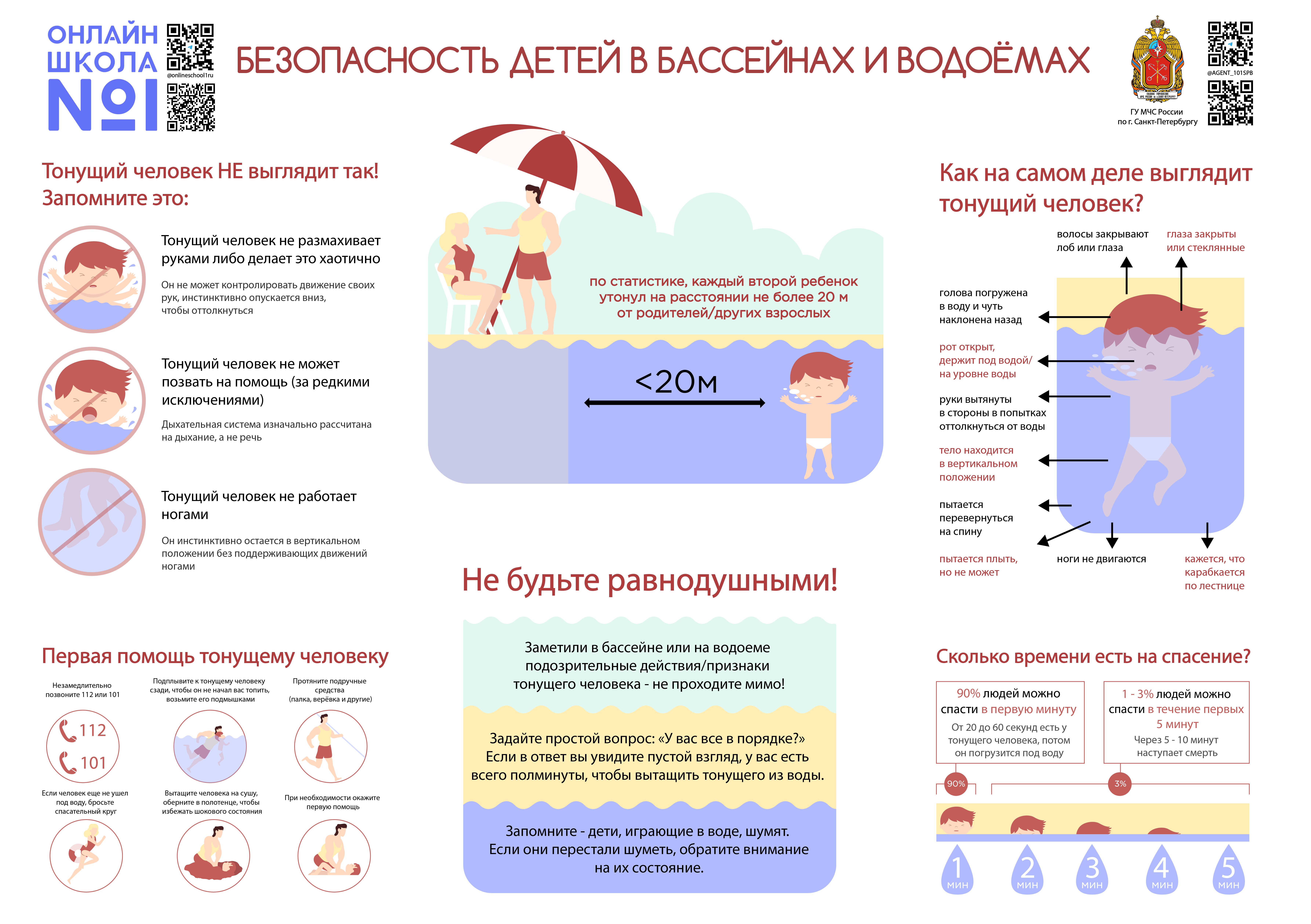 Памятка - безопасность детей в бассейнах и водоемах